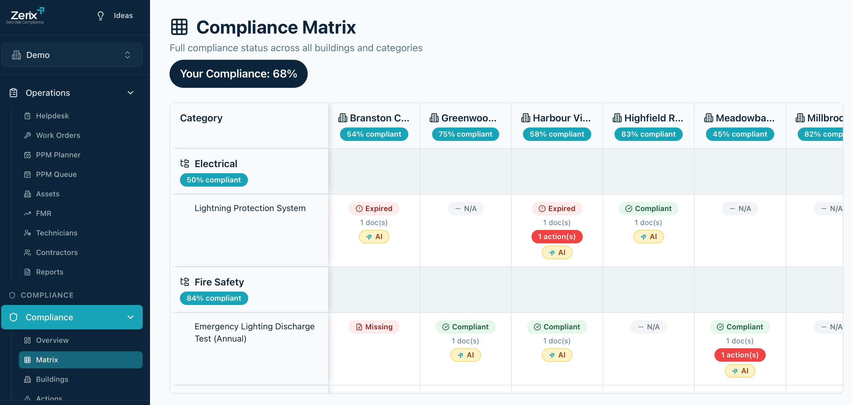 Zerix compliance matrix dashboard: full compliance status across all buildings and categories